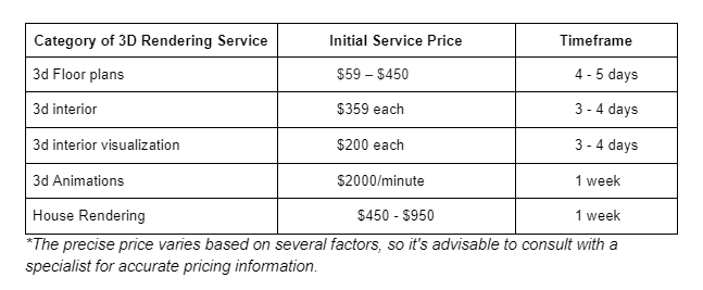 price list of 3D renderings services